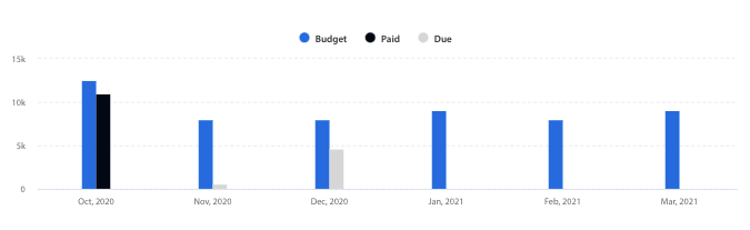 budget vs actuals graph