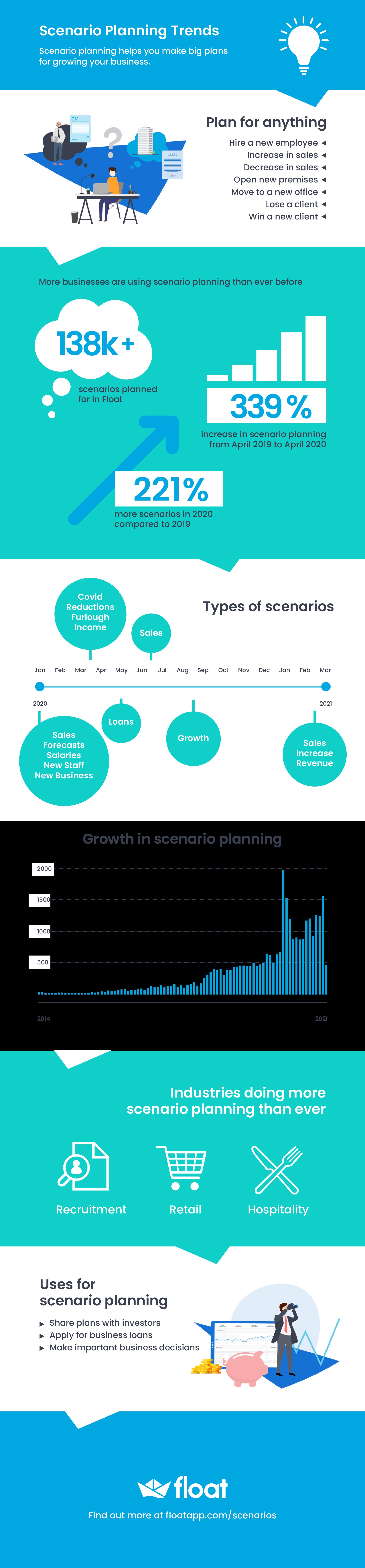 Scenario Plannign Trends Infographic